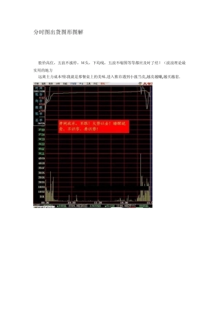 分时图出货图形图解
