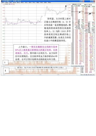 分时图与K线技术形态