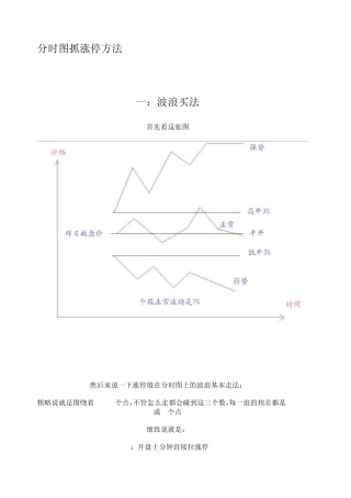 分时图抓涨停方法