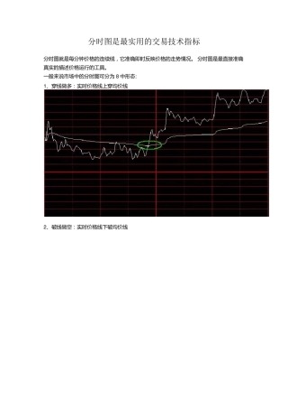 分时图是最实用的交易技术指标
