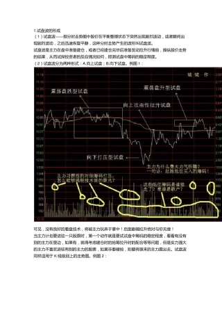 分时波形讲解图