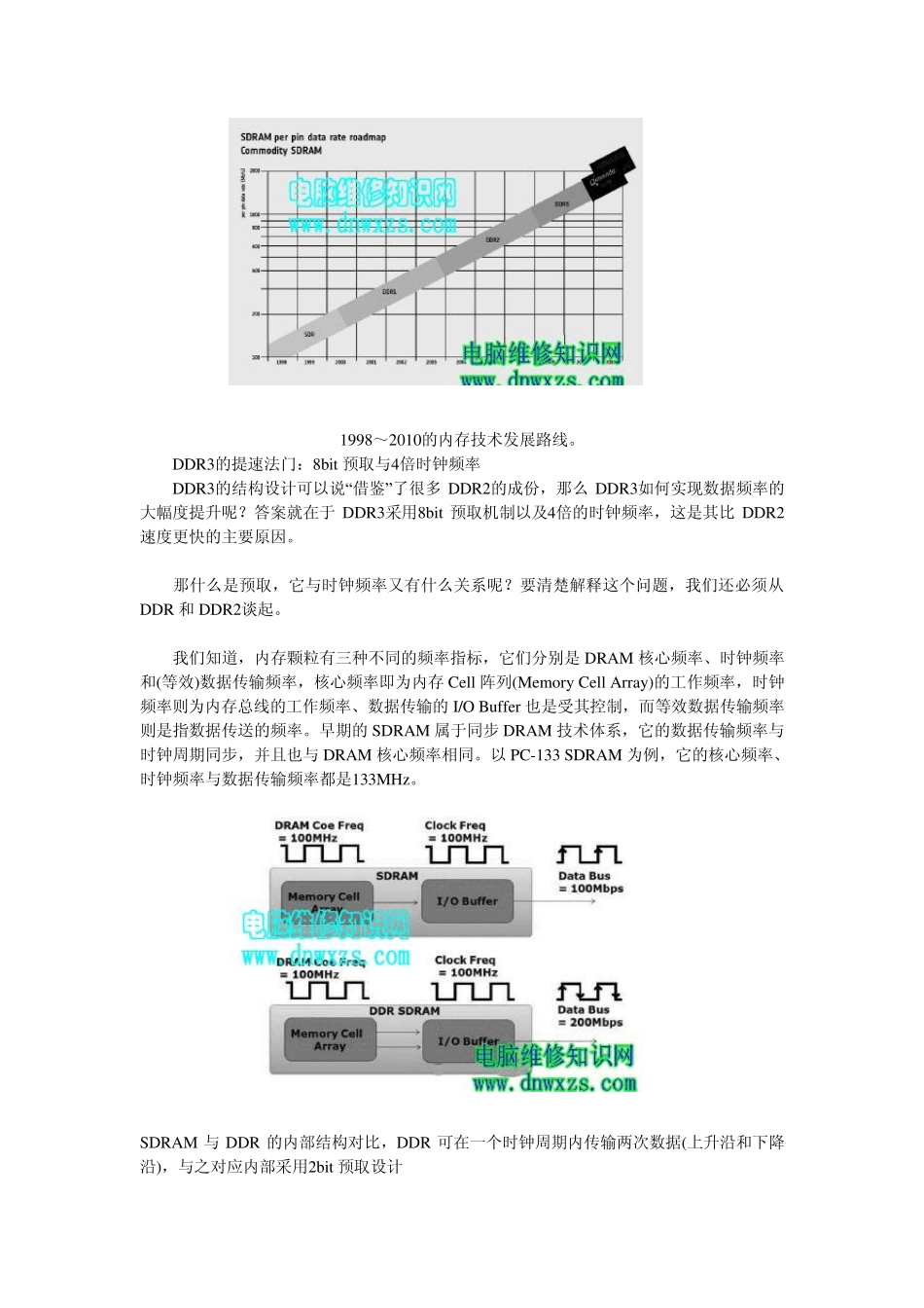 分析DDR3内存_第2页