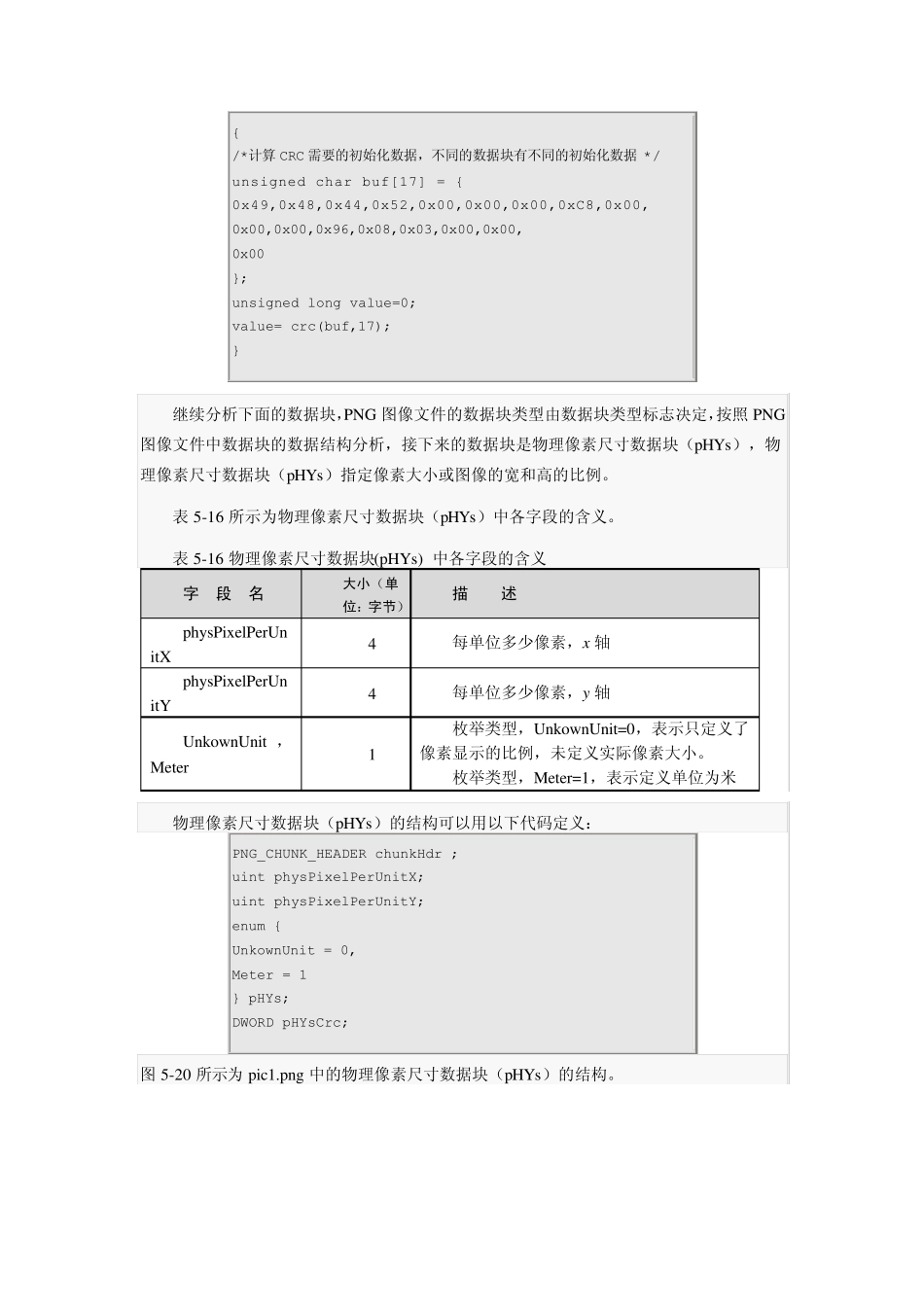 分析PNG图像文件结构_第3页