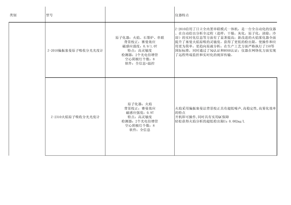 分析仪器分类对比_第1页