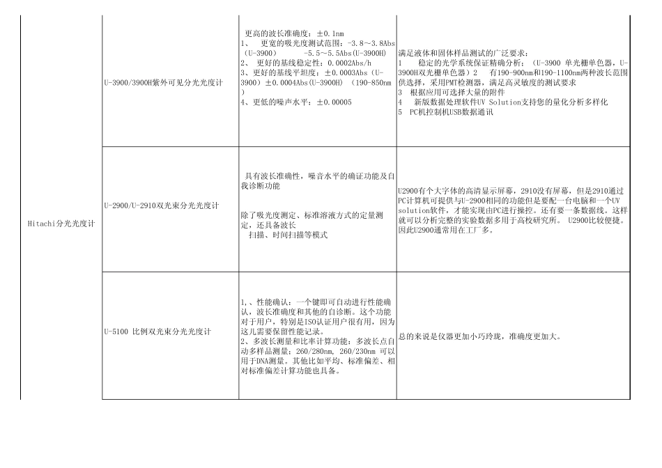分析仪器分类对比_第3页