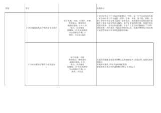分析仪器分类对比