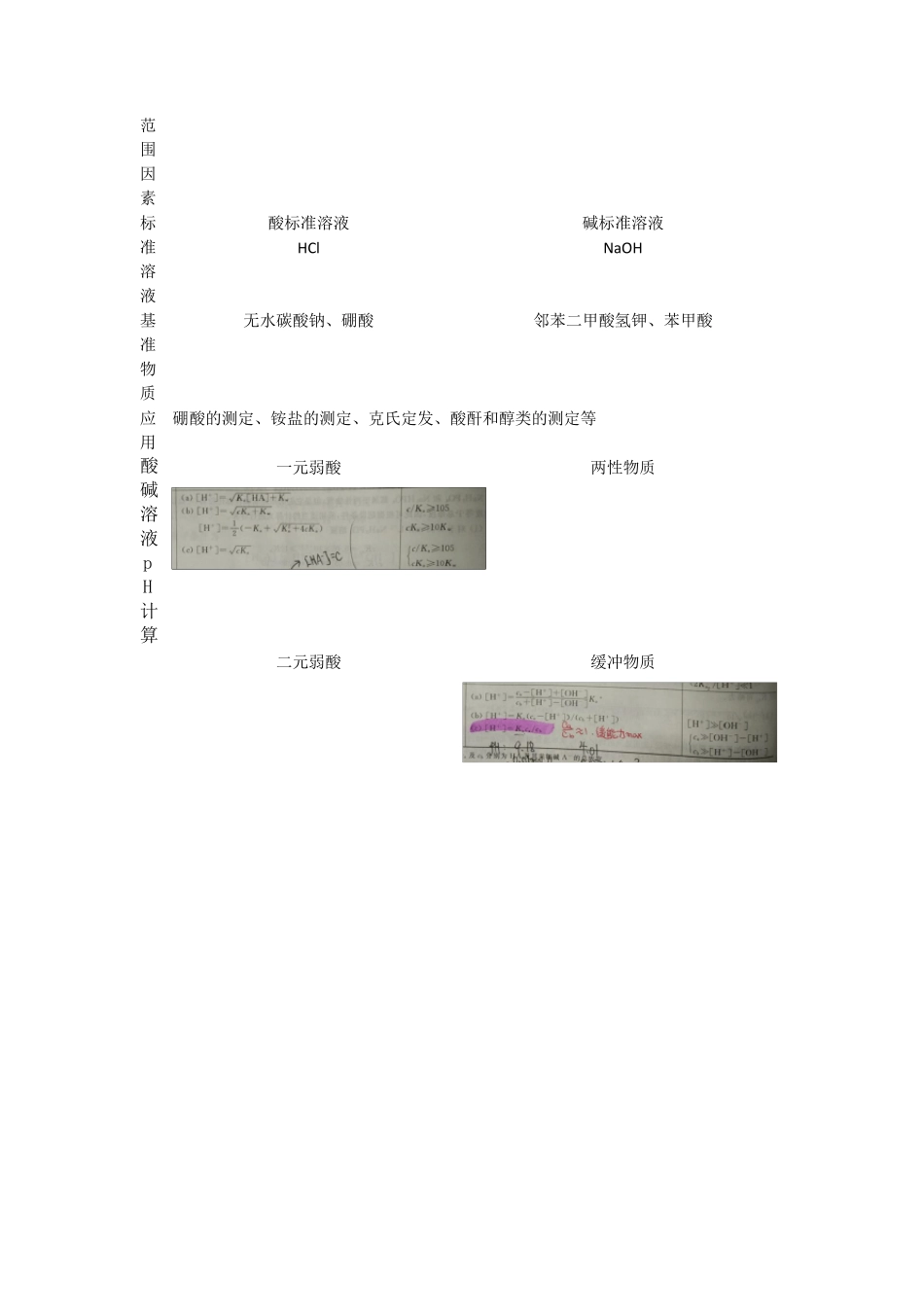 分析化学四大滴定总结_第2页