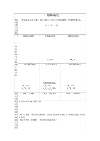 分析化学四大滴定总结