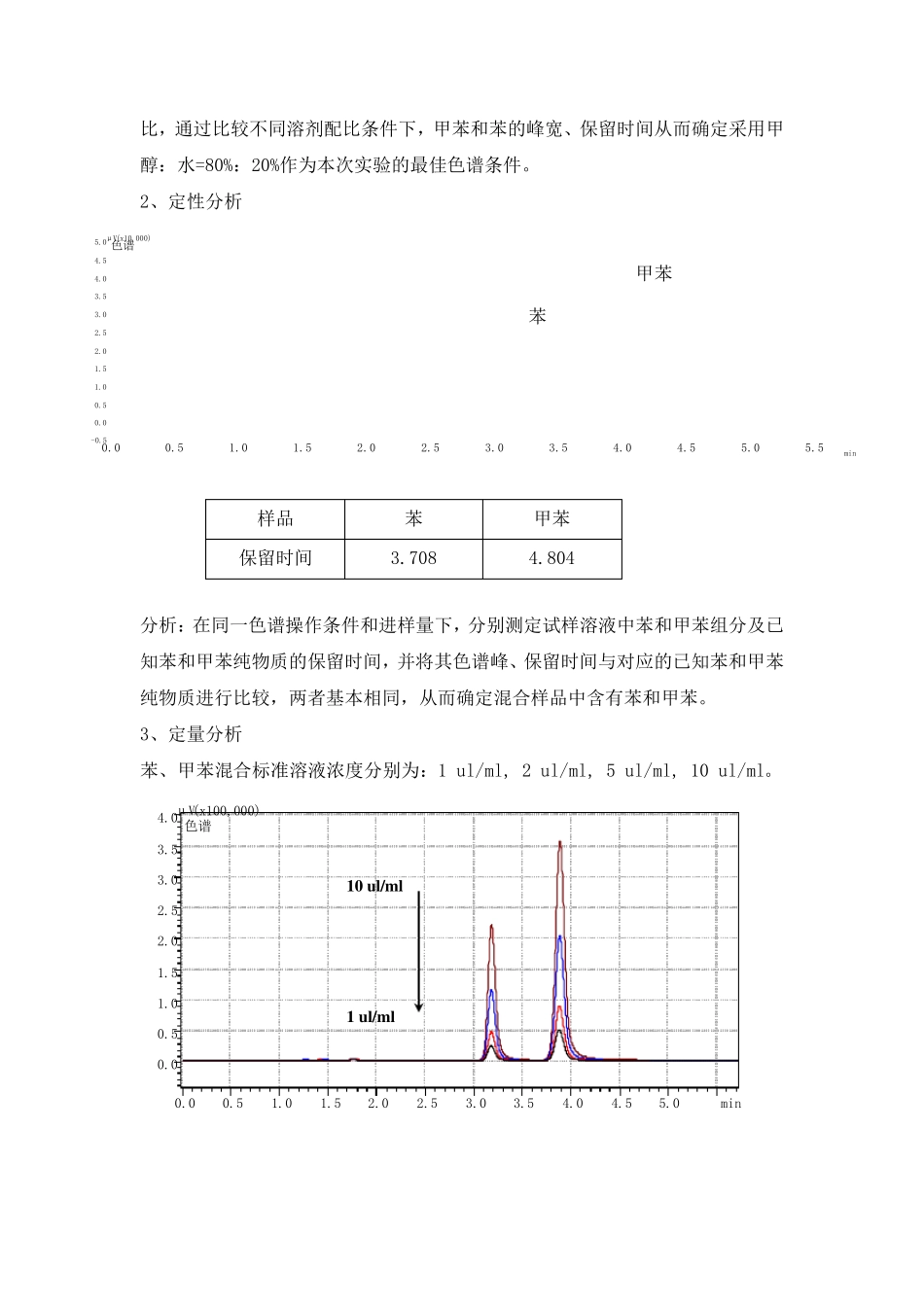 分析实验报告高效液相色谱_第3页