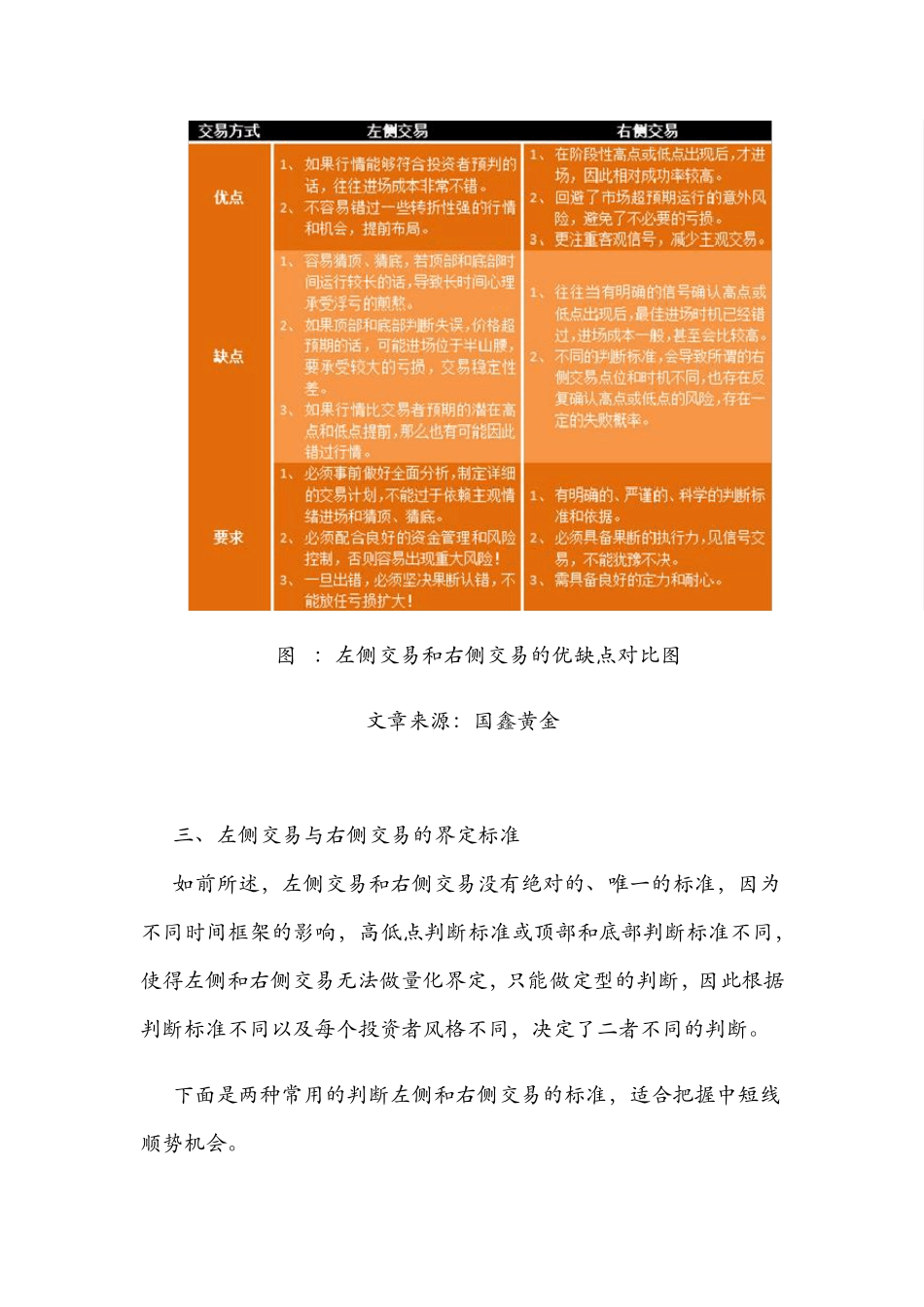 分析左侧交易和右侧交易的核心及优缺点_第3页