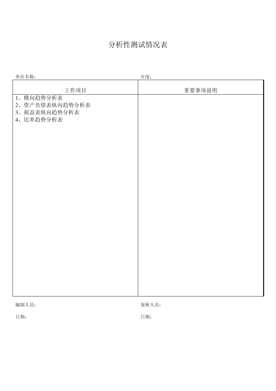 分析性测试情况表_第1页