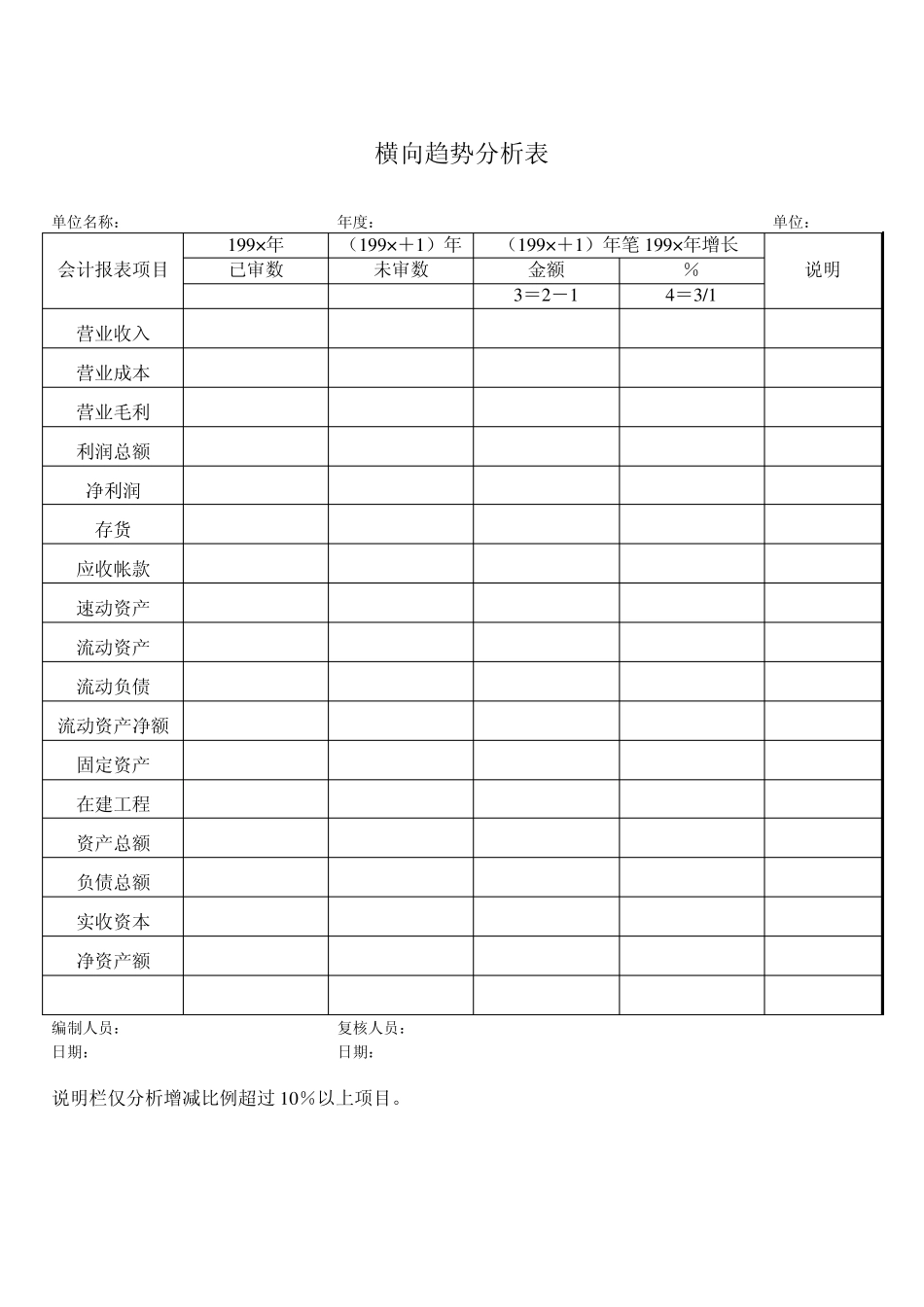 分析性测试情况表_第2页