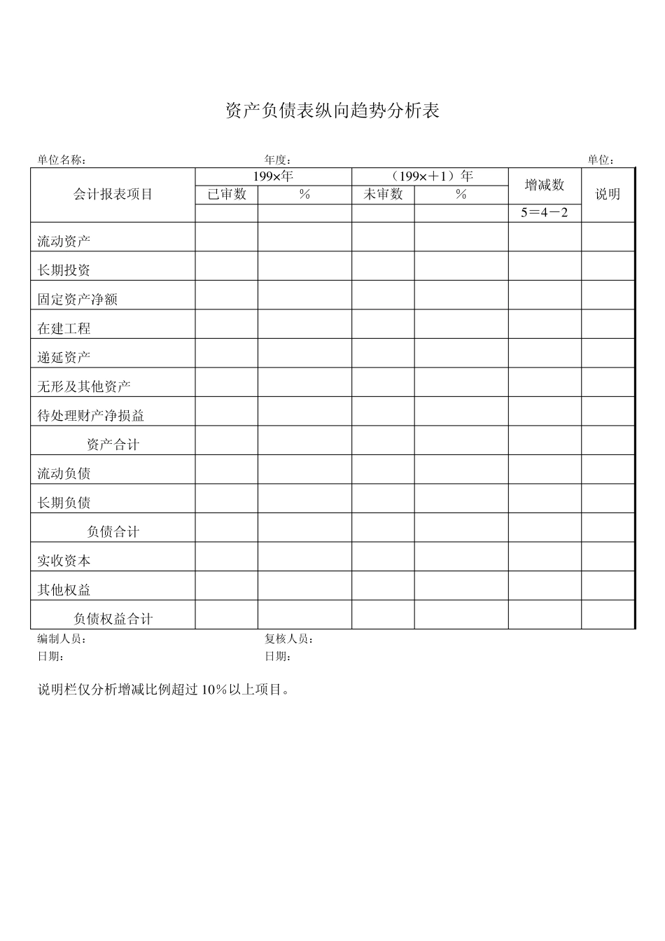 分析性测试情况表_第3页