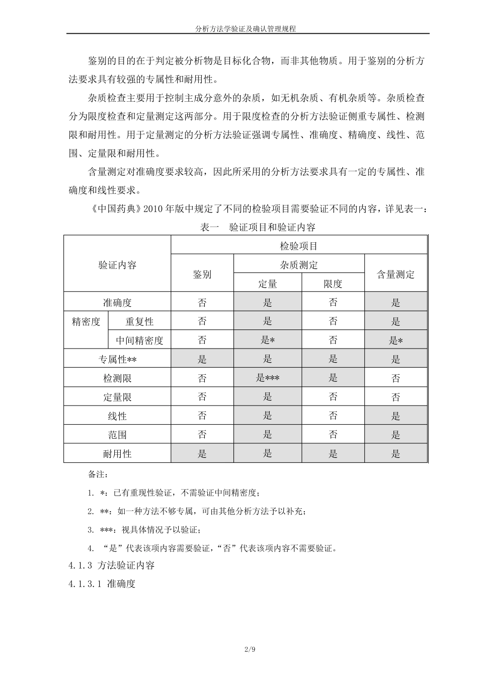 分析方法学验证及确认管理规程_第2页