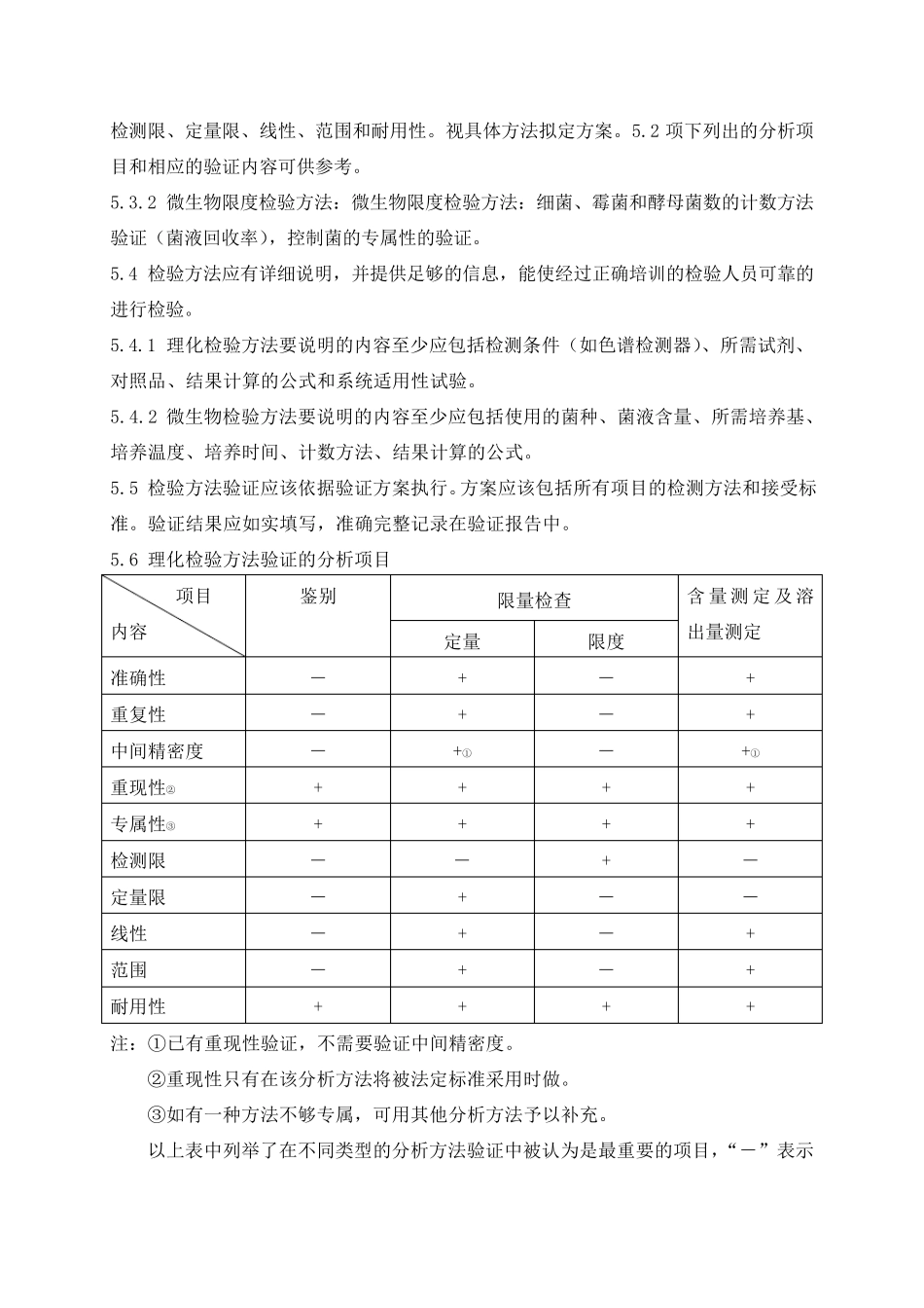 分析方法验证与确认管理规程_第3页