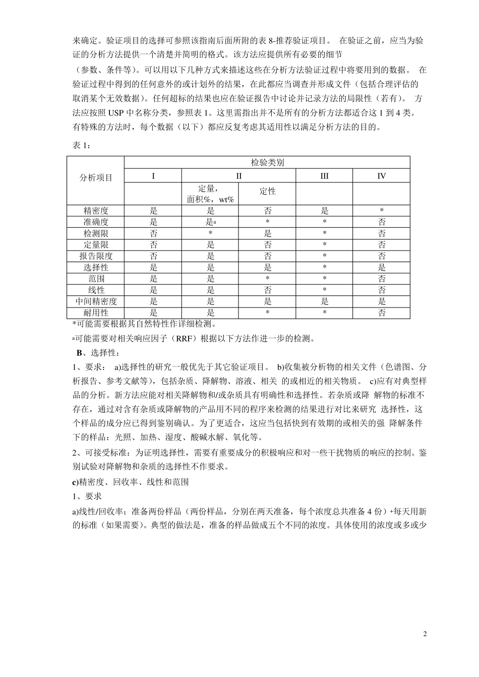 分析方法验证指南_第2页