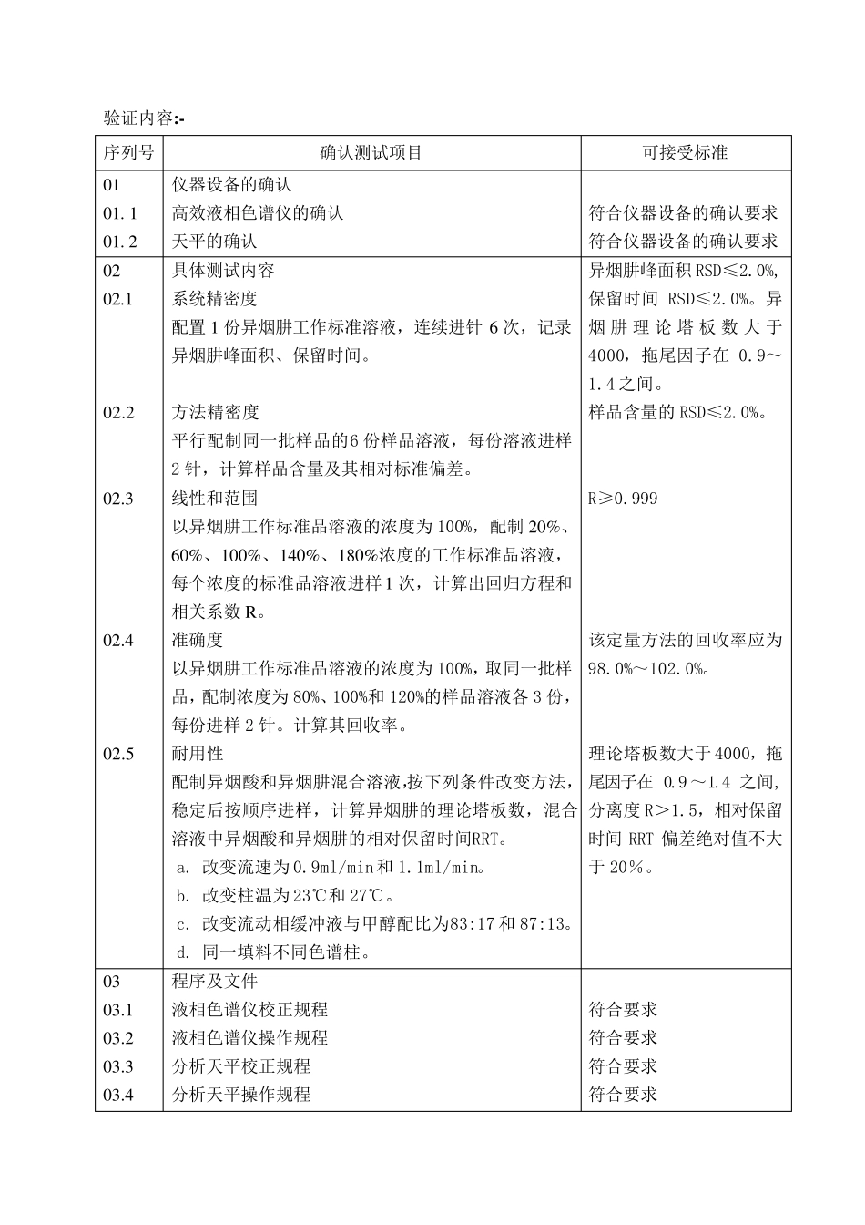 分析方法验证方案_第2页