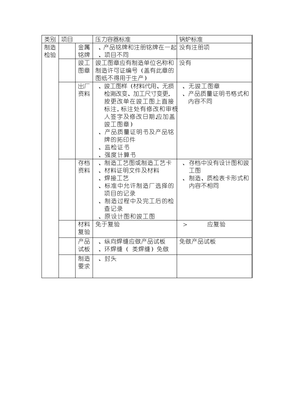 分汽缸按压力容器设计制造检验_第2页