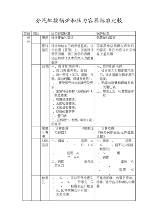 分汽缸按压力容器设计制造检验