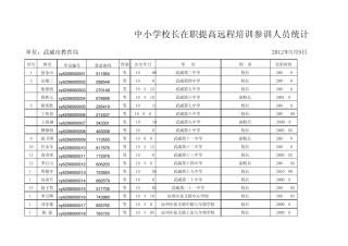 分班学员信息登记表