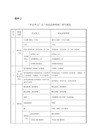 分类及食品品种明细