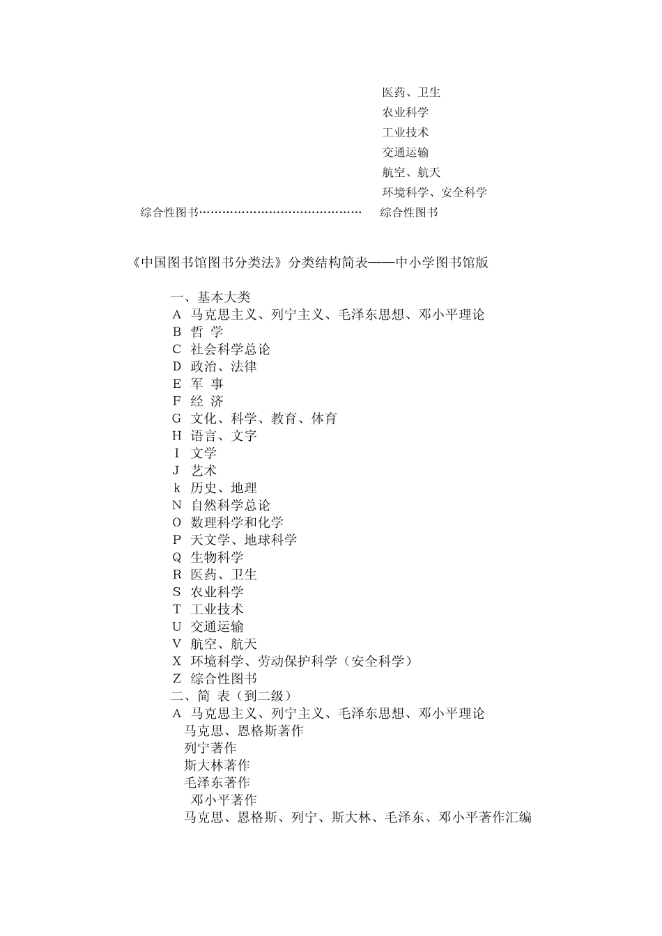 分类索书号及分类法简表_第2页