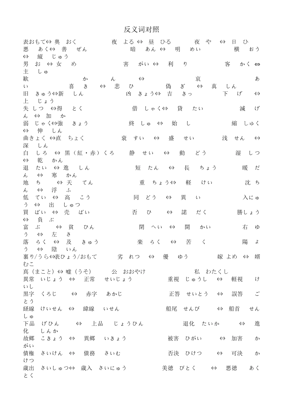 分类记忆日语单词大全_第1页