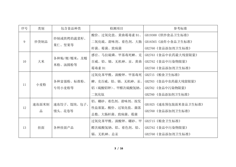分类食品对应检测项目与国标汇总_第3页