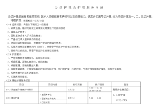 分级护理及护理服务内涵