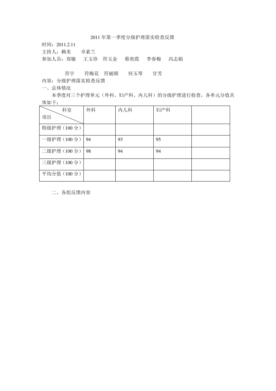 分级护理落实检查反馈_第1页
