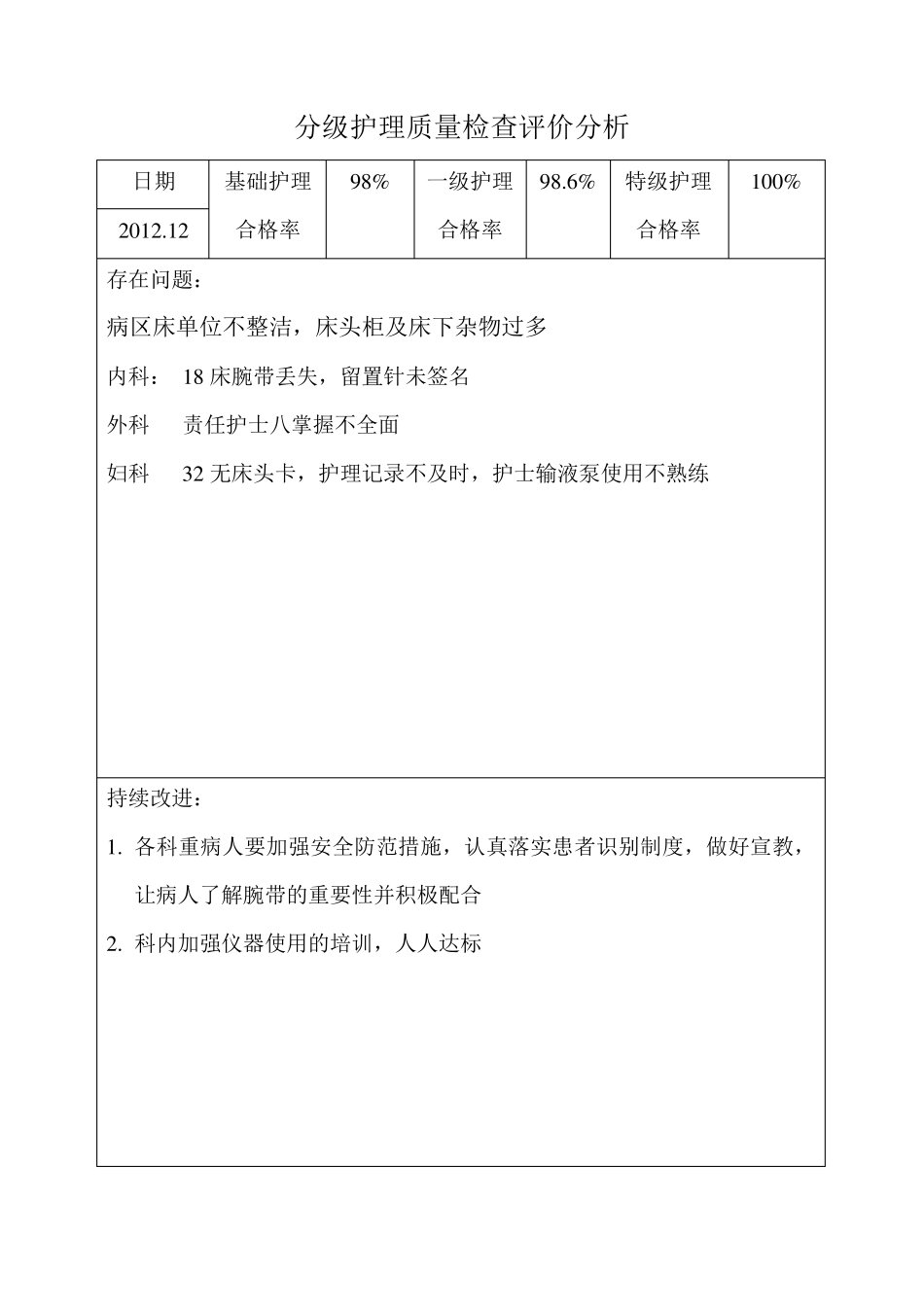 分级护理质量检查评价分析_第1页