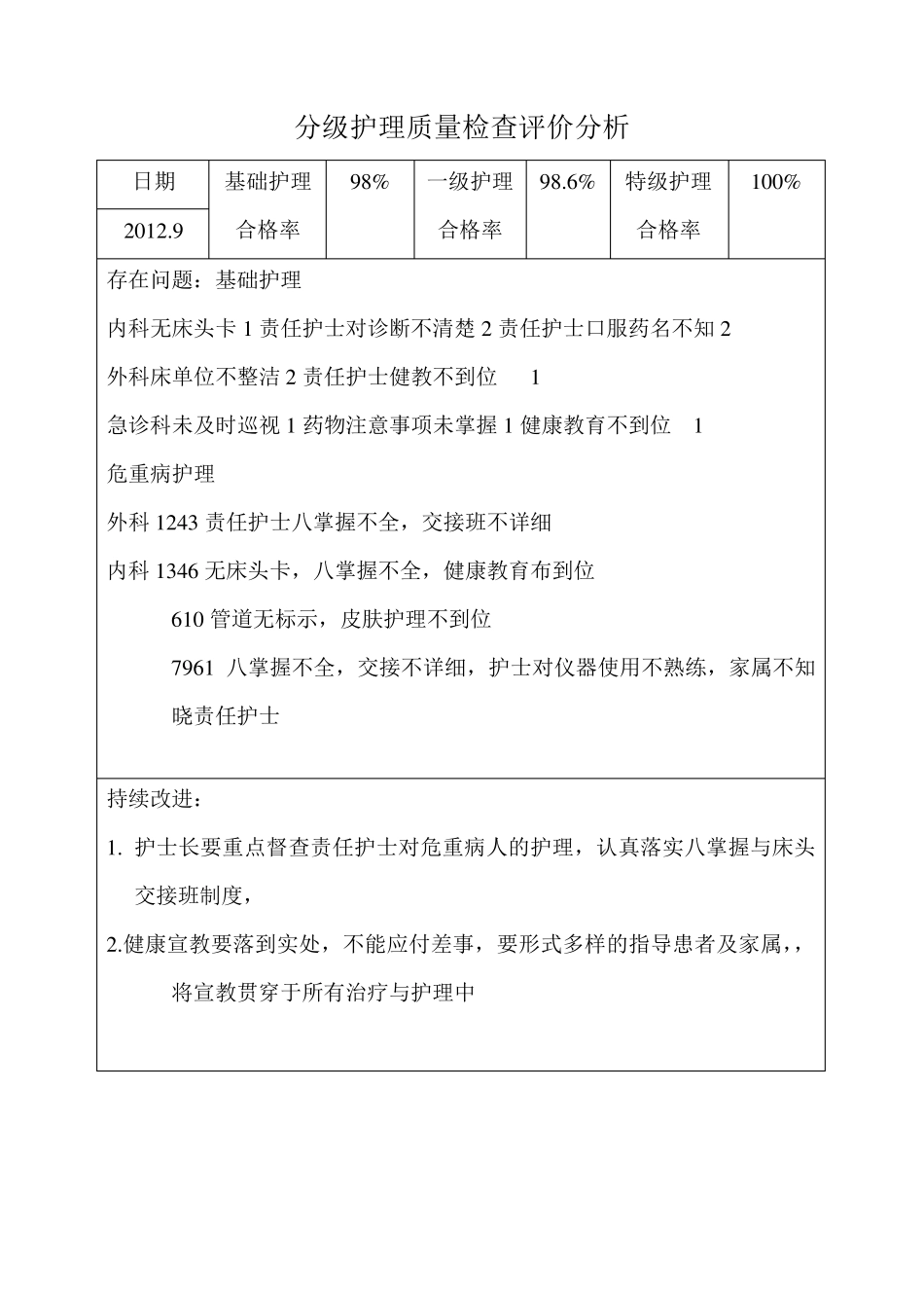 分级护理质量检查评价分析_第2页