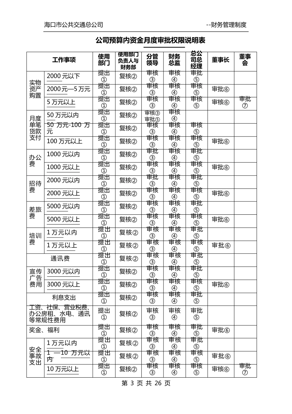 分级授权管理制度_第3页