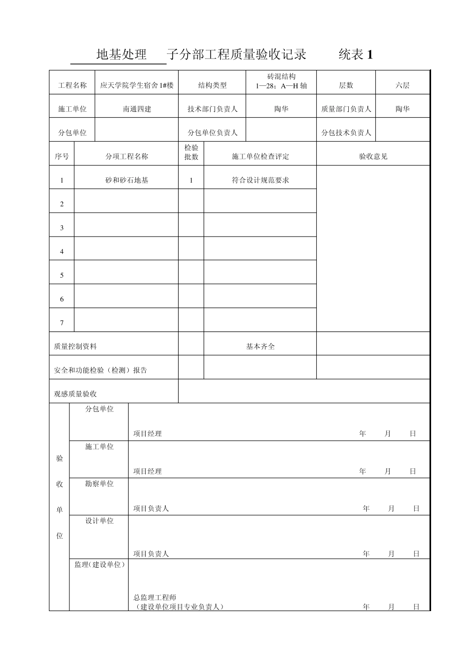 分部(子分部)工程质量验收记录统表1TJ_第2页