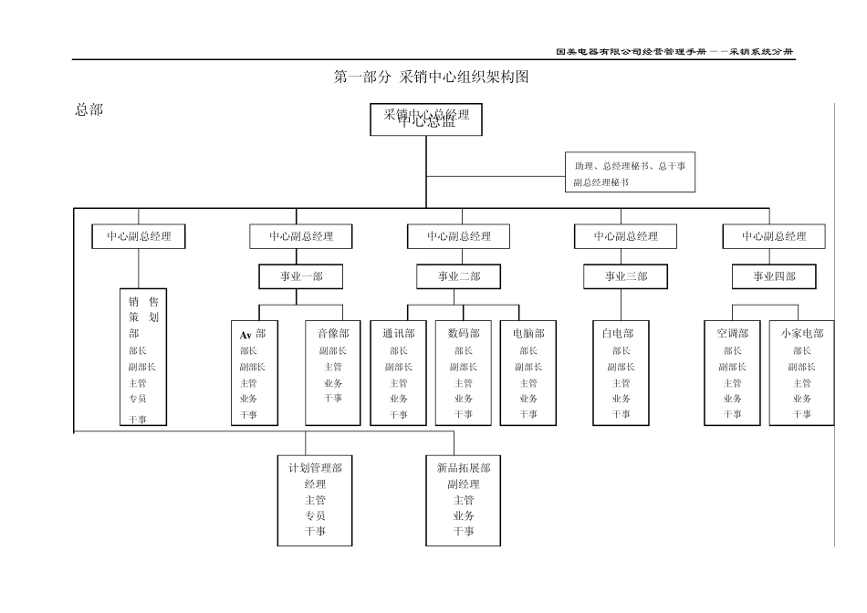 分部业务中心岗位职责——含采销、广宣、计划管理科、电子商务科、经营科岗位职责_第2页