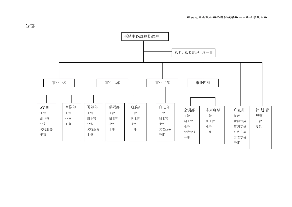 分部业务中心岗位职责——含采销、广宣、计划管理科、电子商务科、经营科岗位职责_第3页