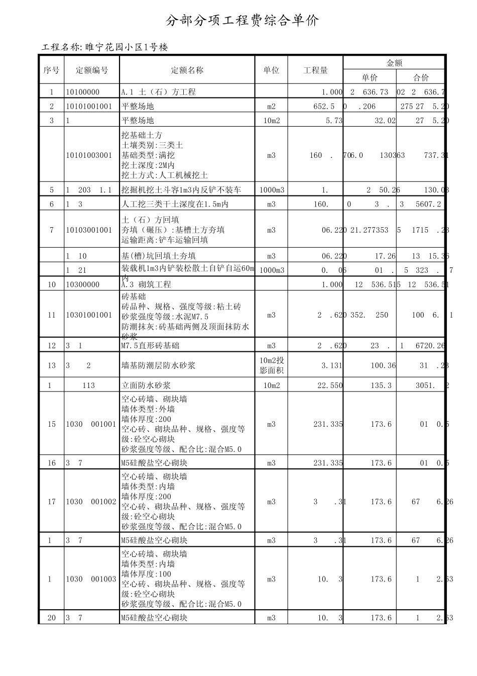 分部分项工程费综合单价_第1页