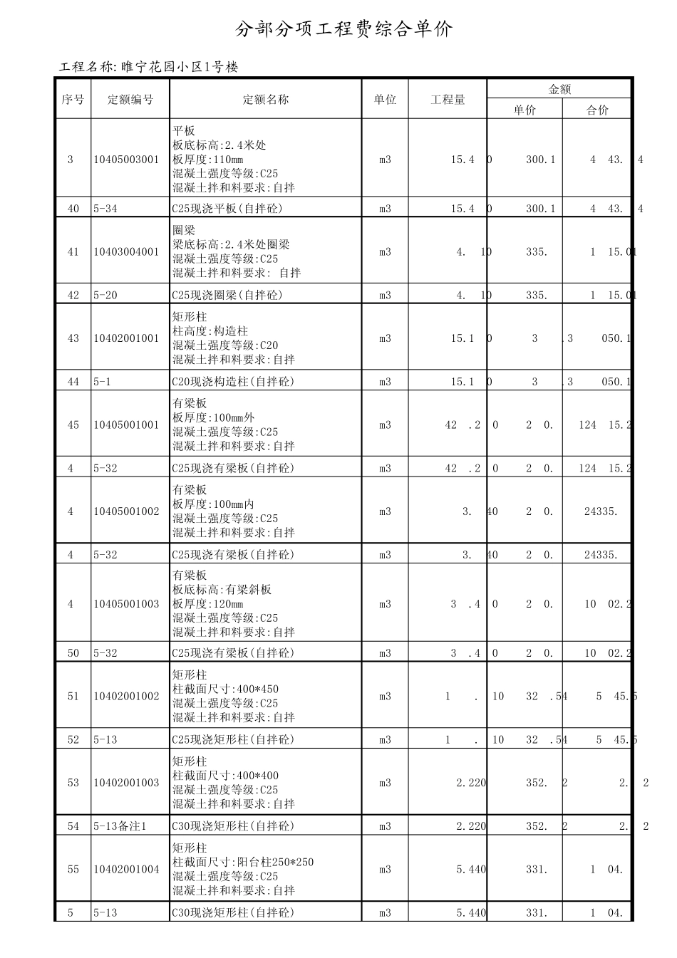 分部分项工程费综合单价_第3页