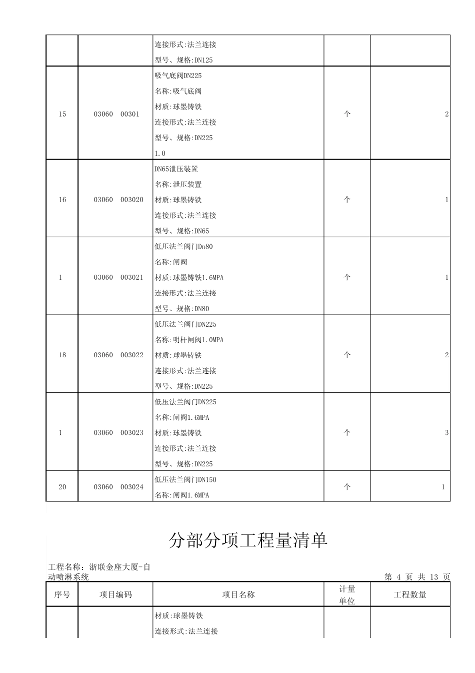 分部分项工程量清单(自喷)_第3页