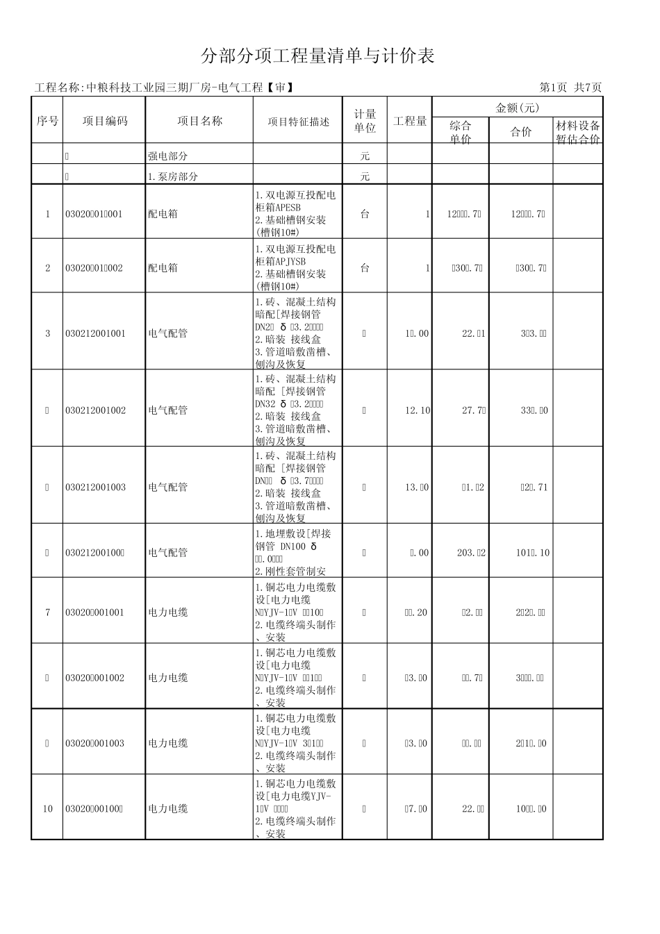 分部分项工程量清单与计价表(电气)_第1页