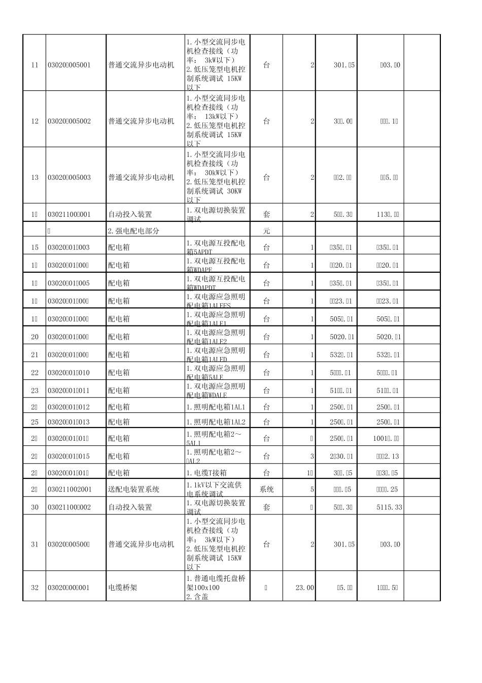 分部分项工程量清单与计价表(电气)_第2页