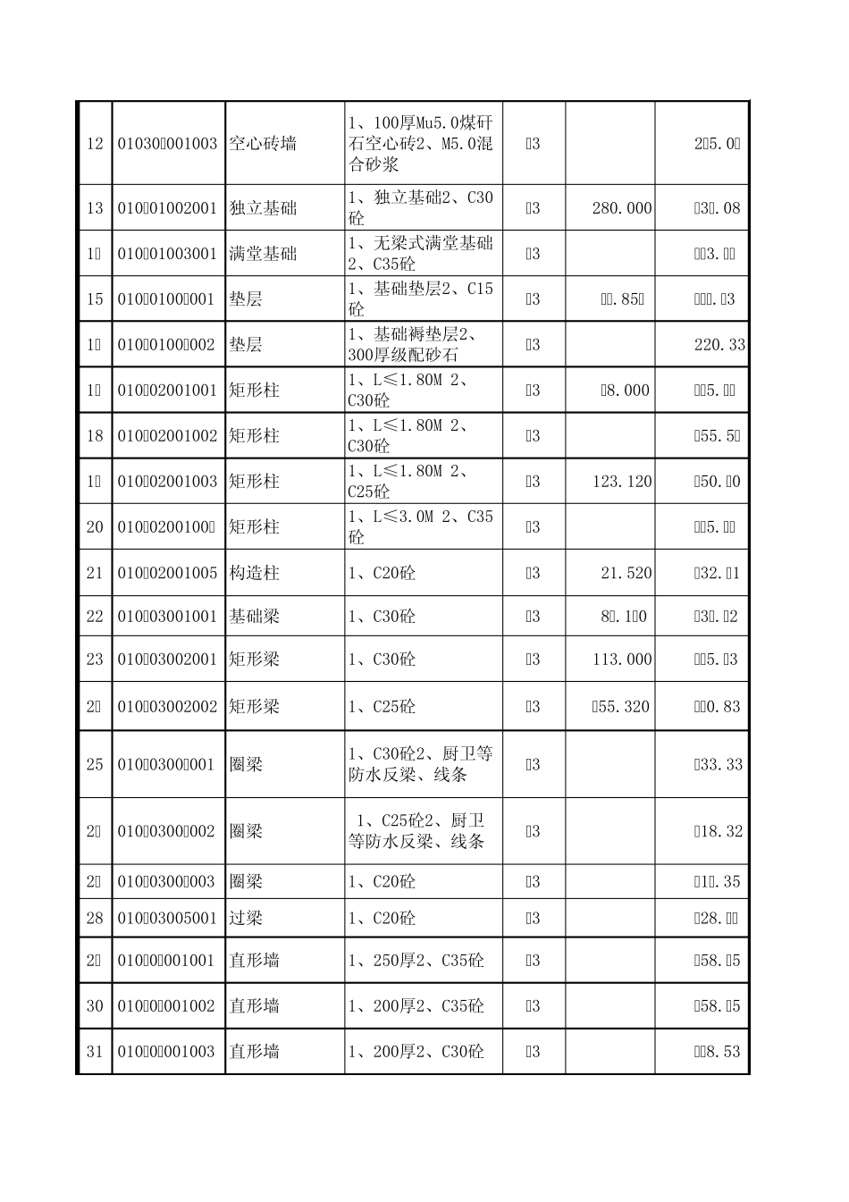 分部分项工程量清单计价表包含公式只需输入量自动组价计算_第3页