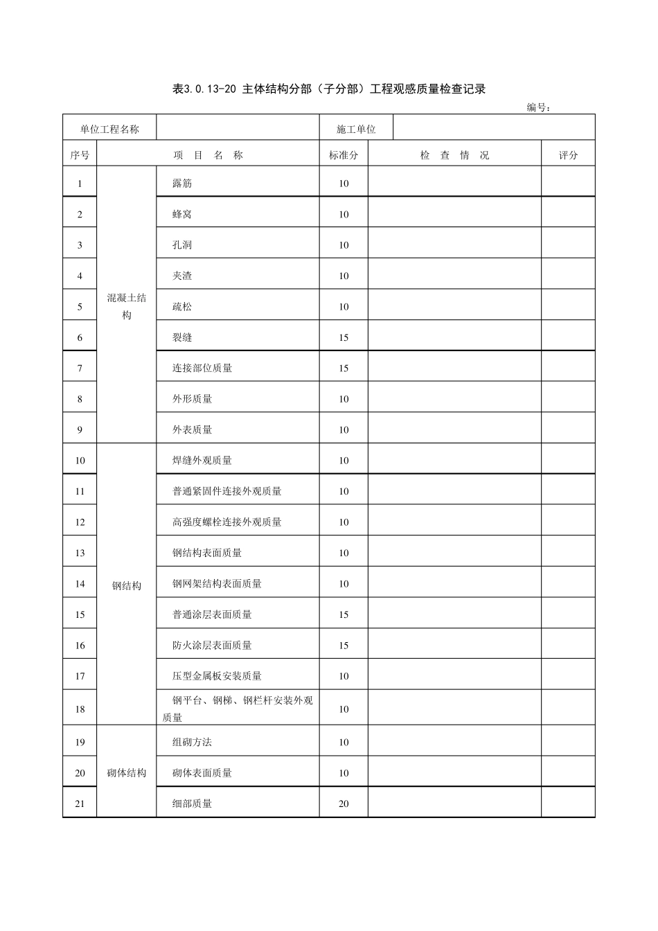 分部工程观感质量检查记录_第2页
