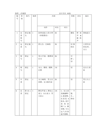 分镜头剧本范本