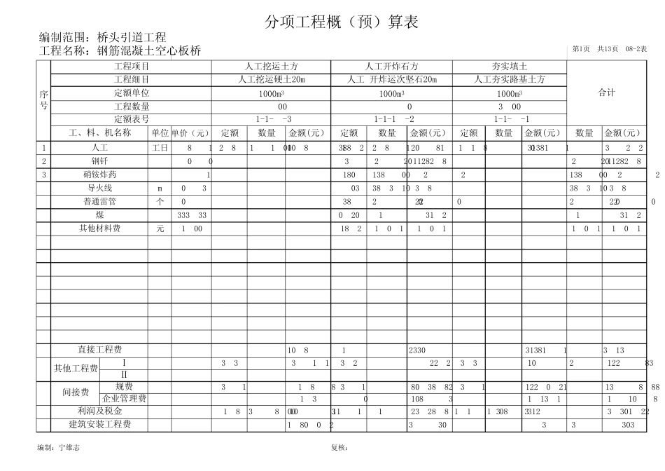 分项工程(概)预算表(带公式)_第1页