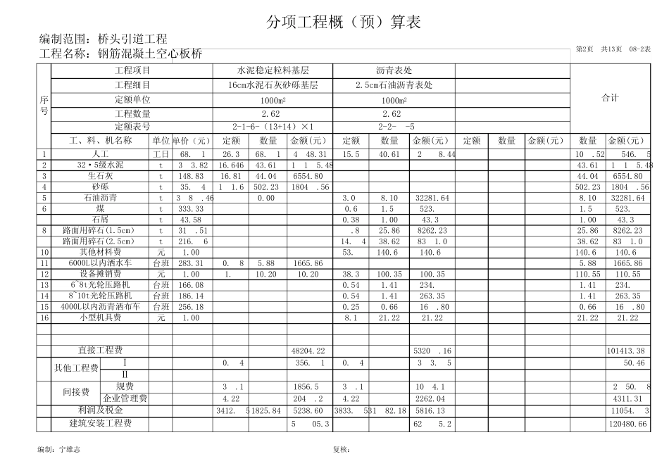 分项工程(概)预算表(带公式)_第2页