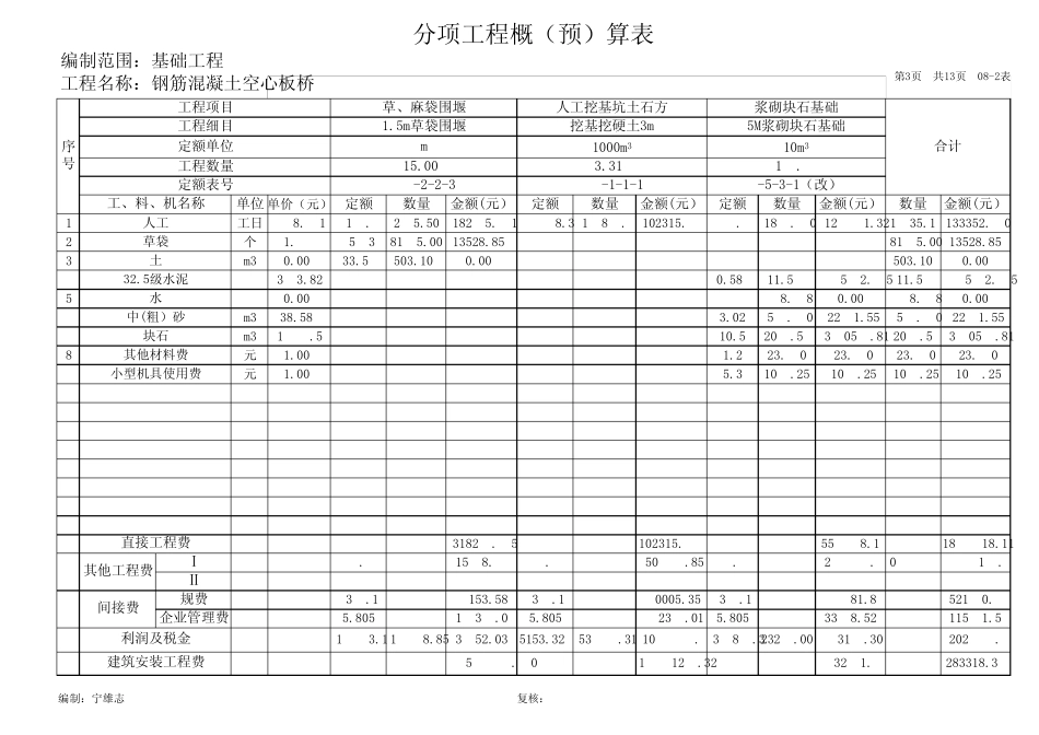 分项工程(概)预算表(带公式)_第3页