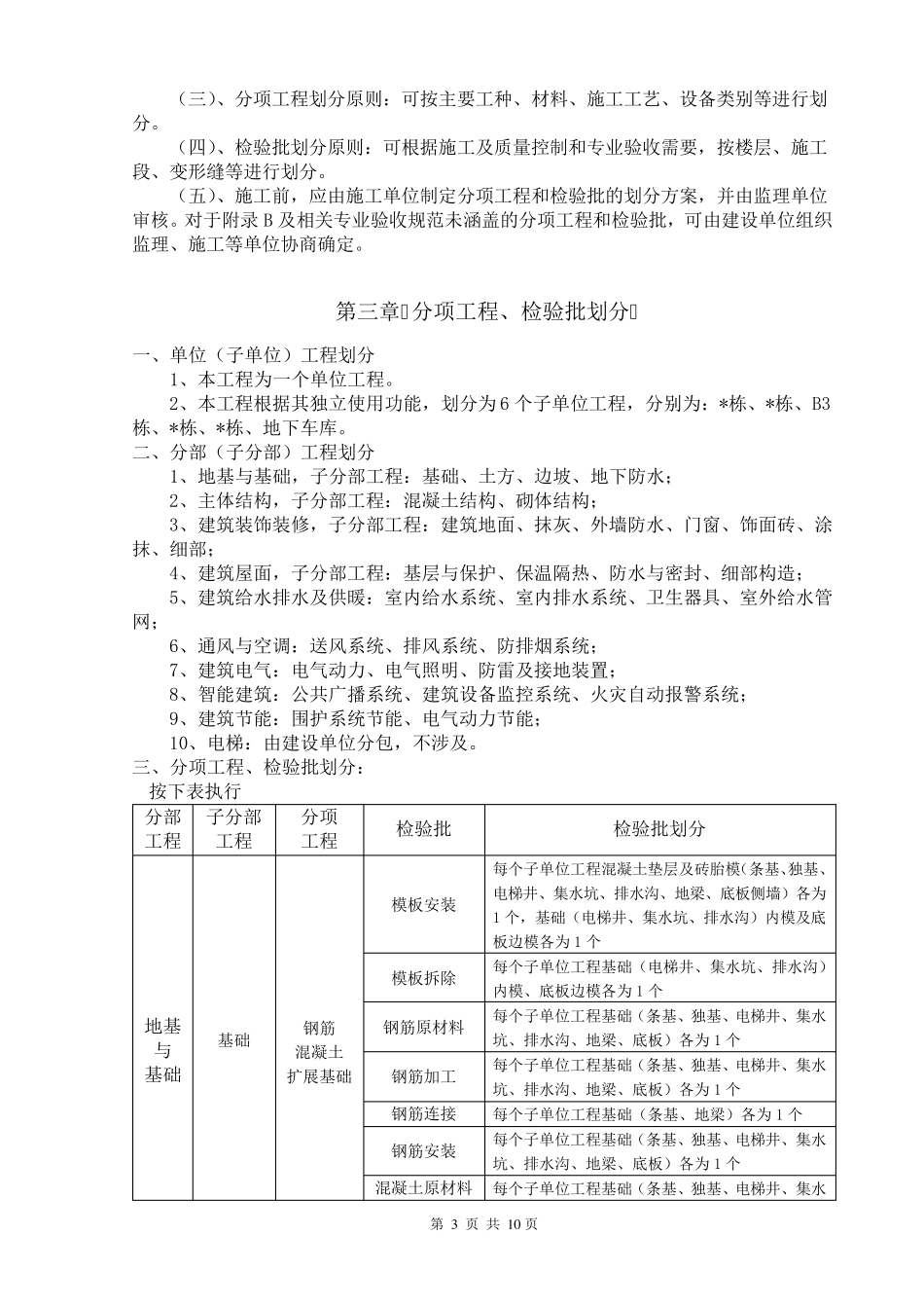 分项工程、检验批划分方案(史上最完整,没有之一)_第3页