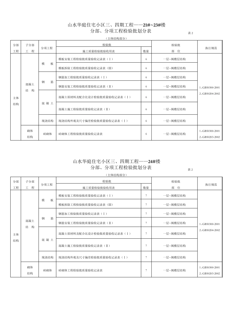 分项工程检验批划分方案_第2页