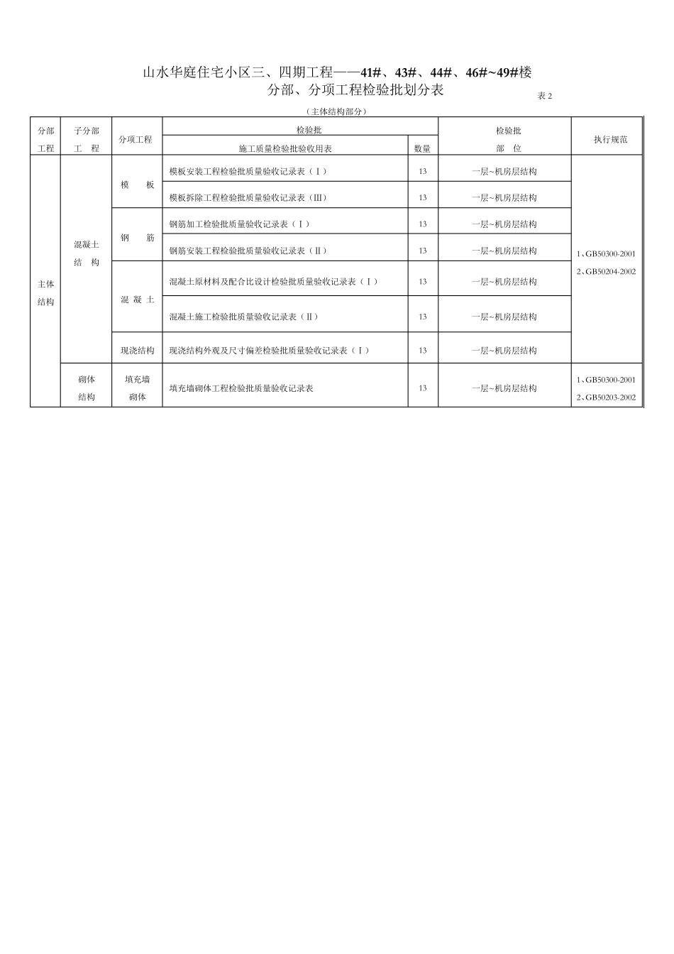 分项工程检验批划分方案_第3页